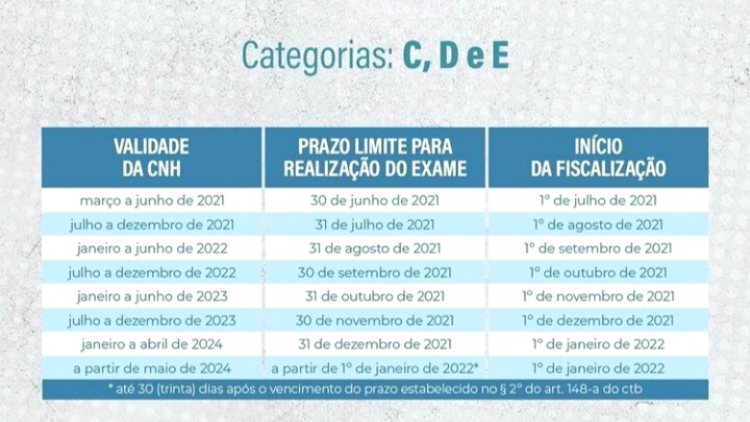 Prorrogado O Prazo Para Realização Do Exame Toxicológico Facilita Brasil 0386