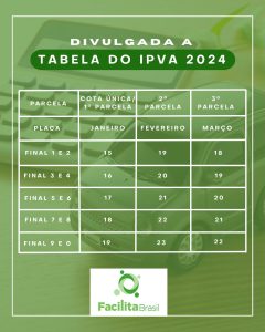 TABELA DE PAGAMENTOS DO IPVA 2024 MINAS GERAIS - FACILITA BRASIL